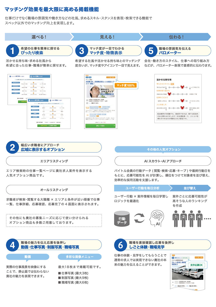 サイト構成