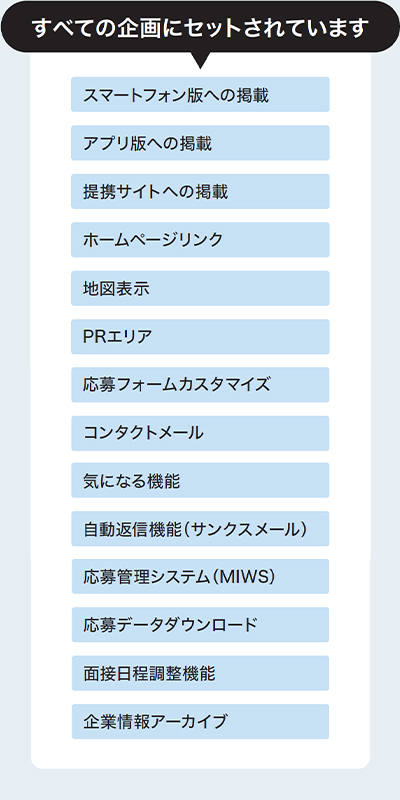 採用課題に応じて選べる5つのプラン