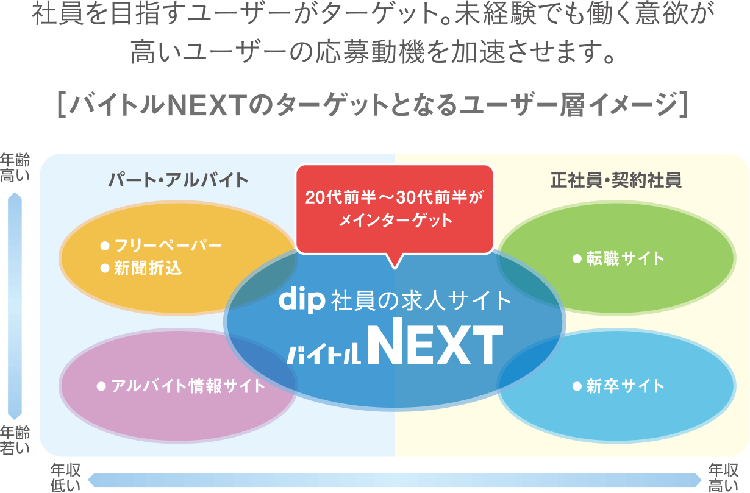 正社員 契約社員の採用ならバイトルnext トラスト プラン