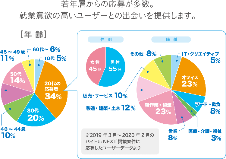 正社員 契約社員の採用ならバイトルnext トラスト プラン