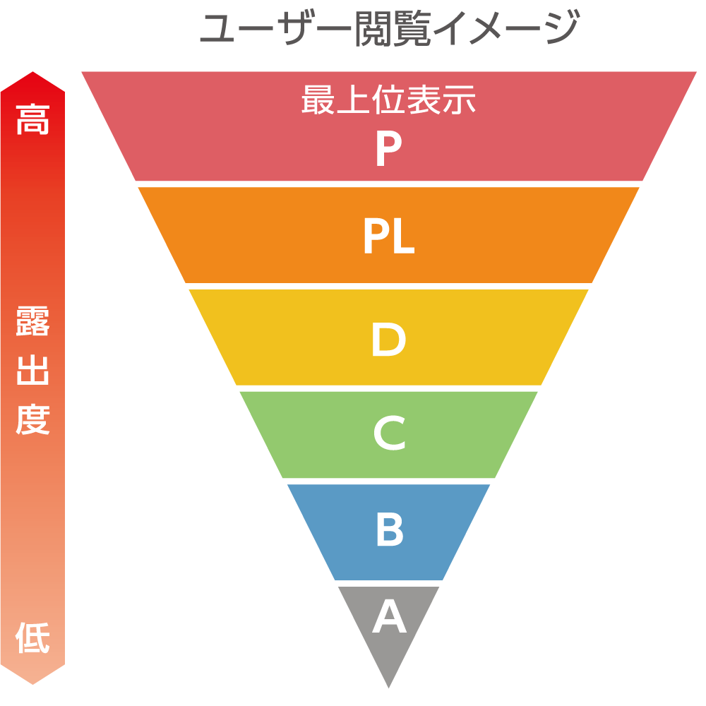 バイトルNEXT商品プラン